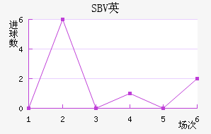 SBVӢ