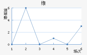 ά