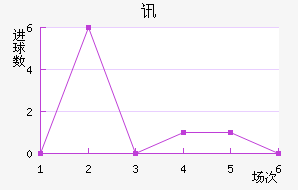 Ѷս