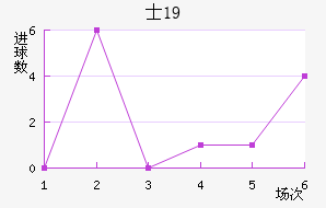 ʿU19