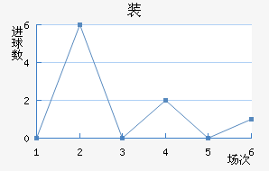 װ½