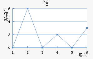 ³ǵڱ˹