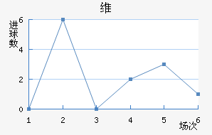 ά