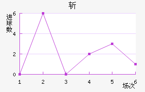 ն