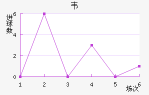 Τ