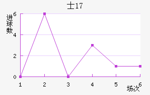 ʿU17