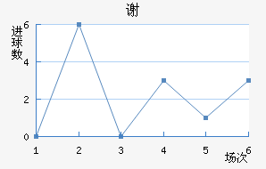 лն