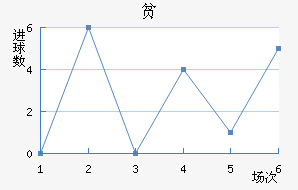 ƶ½