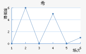 ϣʷسǽ