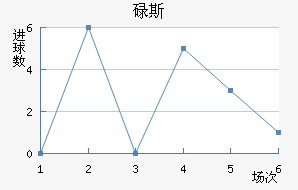 µ˹