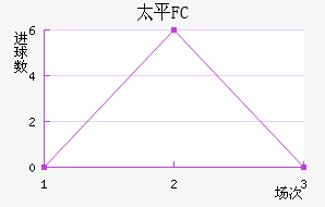 ̫ƽFC