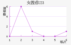 Ů԰Ѳ(U23)
