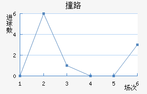 ײ·Ľ