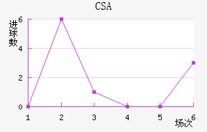 CSA˹ǽ