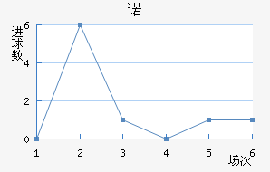 ŵ