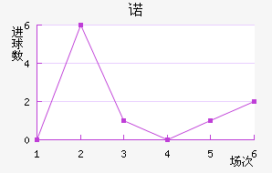 ŵ