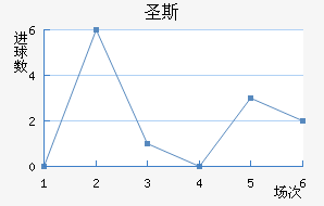 ʥ˹