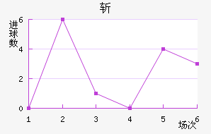 ն