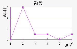 ˹³