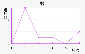 ޶߽