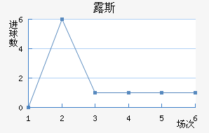 ¶˹