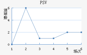 PSV½