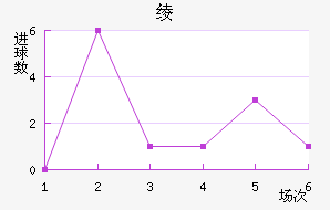 籾