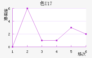 ɫU17