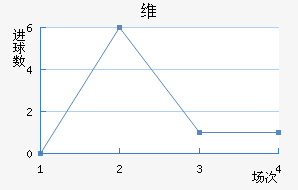 ά