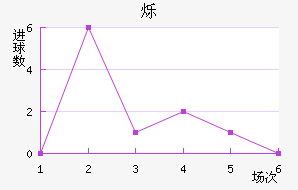 ˸