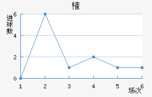 ȶ