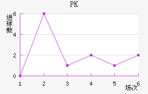 PK35