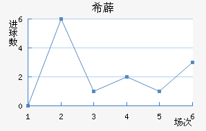 ϣ޵½