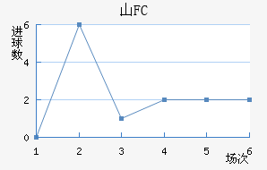 ɽFC