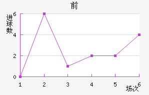 ǰ