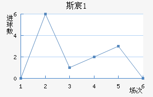 ˹工(U21)
