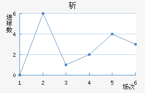 ն߽