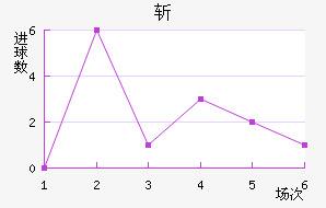 ն