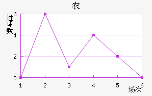 ũ