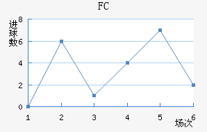 FC