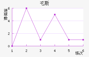 ر˹