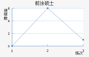 ǰͿ˶ʿ