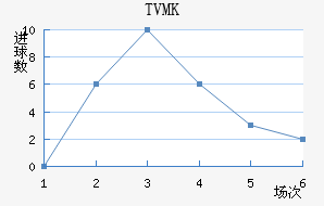 TVMKֽ