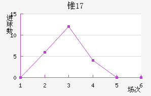 ׶˹(U17)