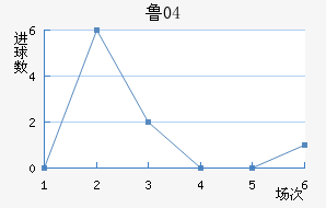 ³04