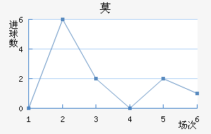 Ī½