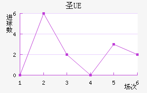 UEʥ