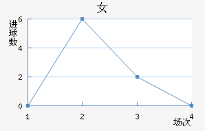 Ů