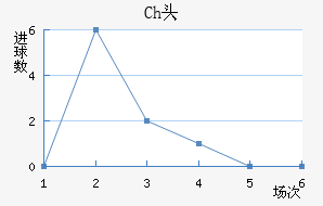Chͷ