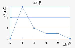 Үŵ½